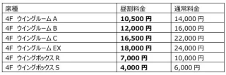 L-WING指定席料金表