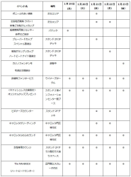 第10回本場開催日イベント情報